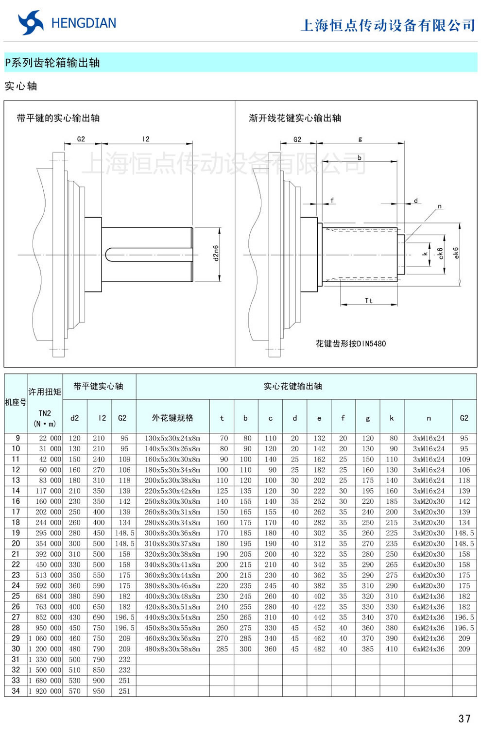 P系列行星齒輪減速器齒輪箱輸出軸