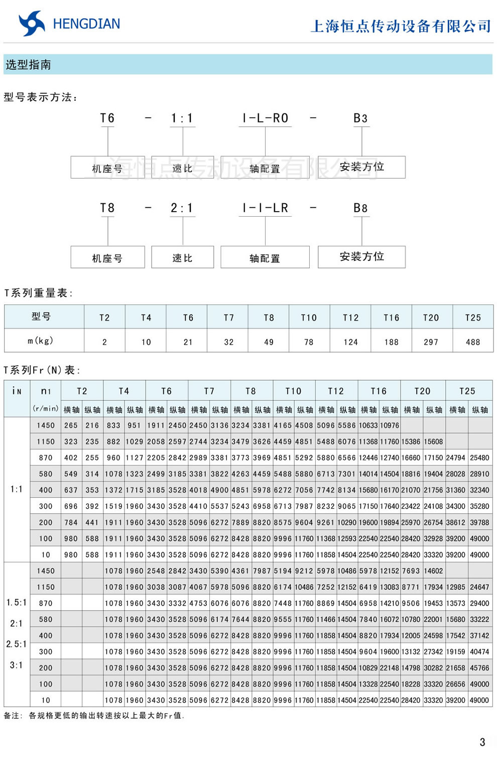 T螺旋傘齒輪轉向箱—轉向箱的型号表示 重量表 Fr(N)表