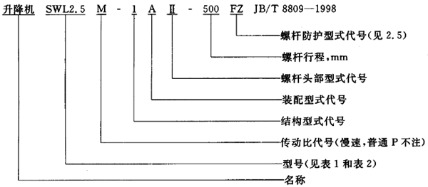 SWL蝸輪螺杆升降機範圍、型式