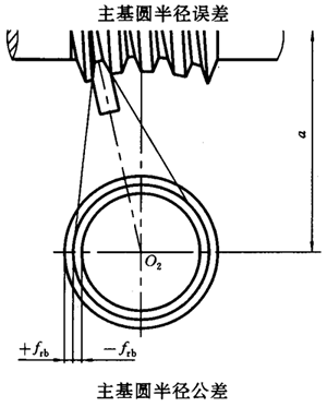蝸杆副的側隙規定、圖樣标注