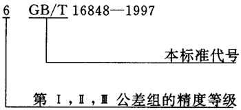 蝸杆副的側隙規定、圖樣标注