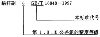 蝸杆副的側隙規定、圖樣标注
