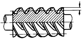 圓柱蝸杆、蝸輪術語及代号圓柱蝸杆