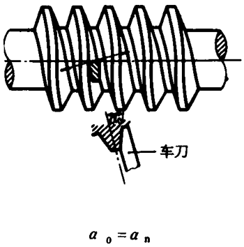 圓柱蝸杆、蝸輪術語及代号圓柱蝸杆