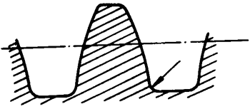 圓柱蝸杆、蝸輪術語及代号圓柱蝸杆