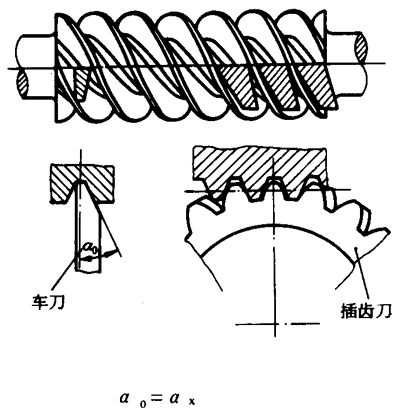 圓柱蝸杆、蝸輪術語及代号圓柱蝸杆