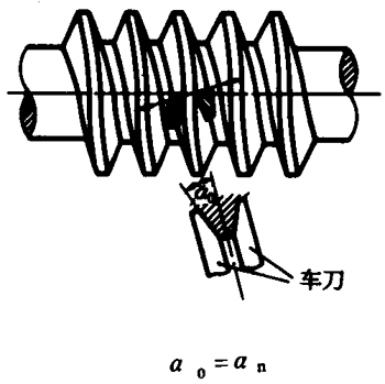 圓柱蝸杆、蝸輪術語及代号圓柱蝸杆