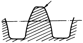 圓柱蝸杆、蝸輪術語及代号圓柱蝸杆