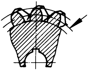 圓柱蝸杆、蝸輪術語及代号蝸輪