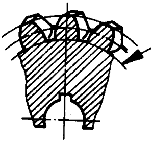 圓柱蝸杆、蝸輪術語及代号蝸輪