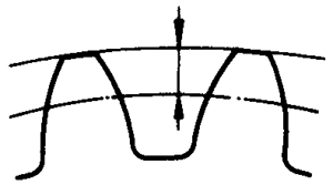 圓柱蝸杆、蝸輪術語及代号蝸輪