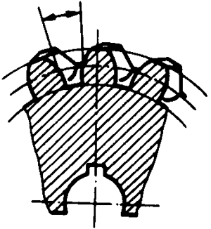 圓柱蝸杆、蝸輪術語及代号蝸輪