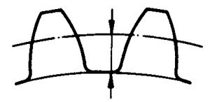 圓柱蝸杆、蝸輪術語及代号蝸輪