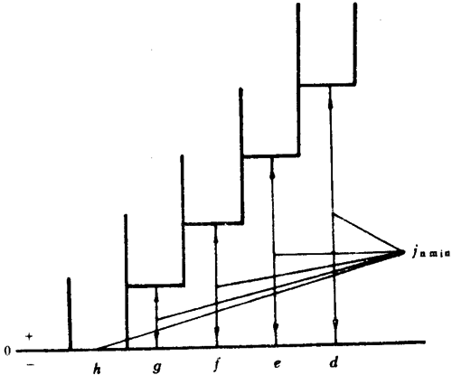 小模數圓柱蝸杆、蝸輪精度側隙