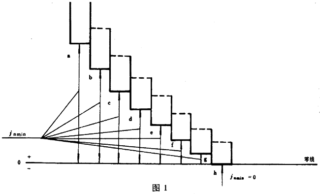 圓柱蝸杆、蝸輪精度蝸杆傳動的側隙規定