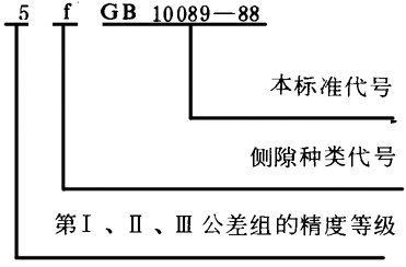 圓柱蝸杆、蝸輪精度圖樣标注