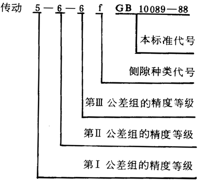 圓柱蝸杆、蝸輪精度圖樣标注