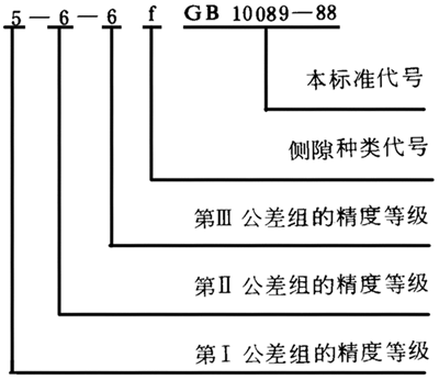 圓柱蝸杆、蝸輪精度圖樣标注