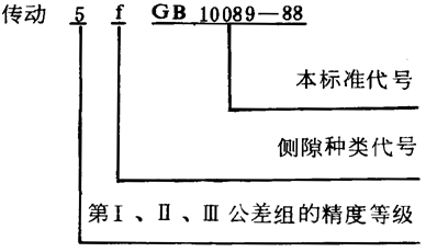 圓柱蝸杆、蝸輪精度圖樣标注
