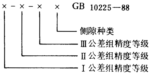 小模數錐齒輪精度側隙、圖樣标注