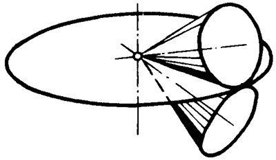 錐齒輪和準雙曲面齒輪術語點、曲線和曲面