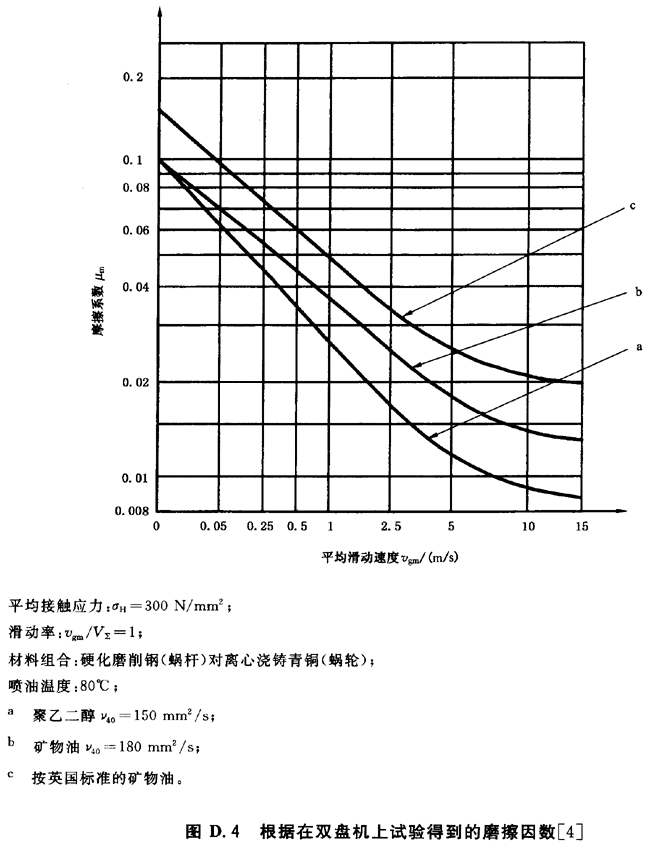 根據在雙盤機上試驗得到的磨擦因數