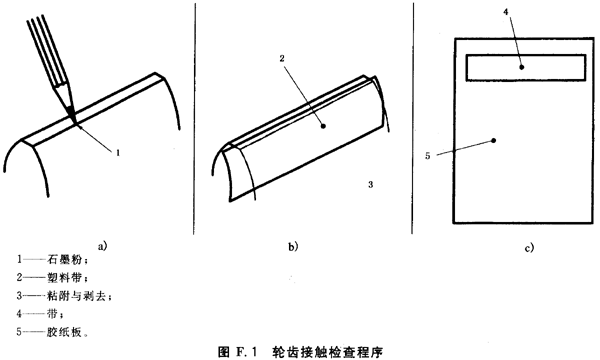 輪齒接觸檢查的程序