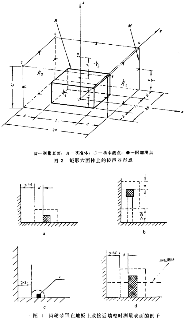 齒輪裝置噪聲及功率級測定方法測試儀器