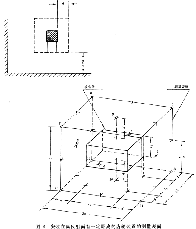 齒輪裝置噪聲及功率級測定方法測試儀器、測試對象