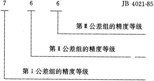 圓弧圓柱齒輪精度其他、圖樣标注