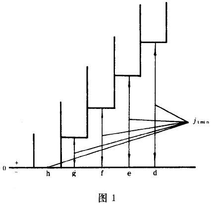 小模數漸開線圓柱齒輪精度公差與檢驗、側隙