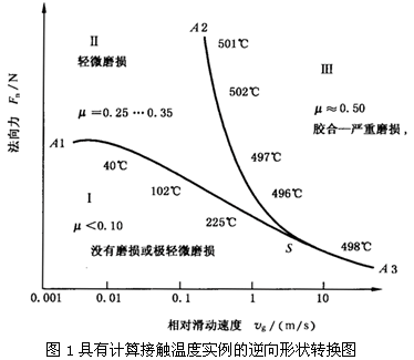 圓柱齒輪、錐齒輪和準雙曲面齒輪膠合承載能力計算方法第1部分：閃溫法膠合和磨損