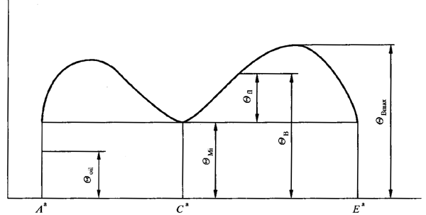 圓柱齒輪、錐齒輪和準雙曲面齒輪膠合承載能力計算方法第1部分：閃溫法基本公式