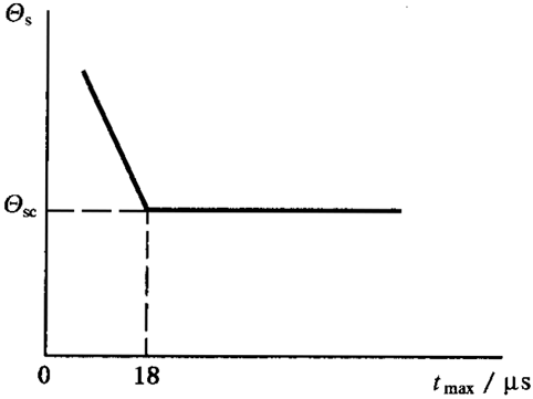 圓柱齒輪、錐齒輪和準雙曲面齒輪膠合承載能力計算方法第1部分：閃溫法膠合溫度和安全性
