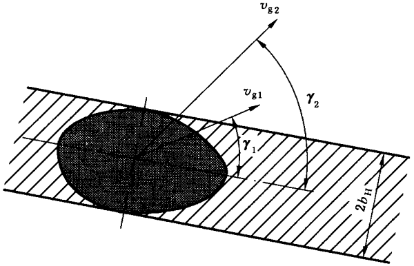 圓柱齒輪、錐齒輪和準雙曲面齒輪膠合承載能力計算方法第1部分：閃溫法附錄