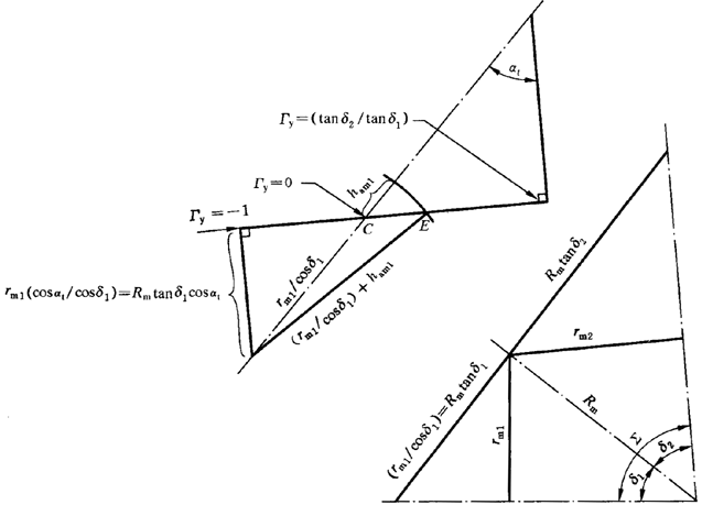 圓柱齒輪、錐齒輪和準雙曲面齒輪膠合承載能力計算方法第1部分：閃溫法附錄