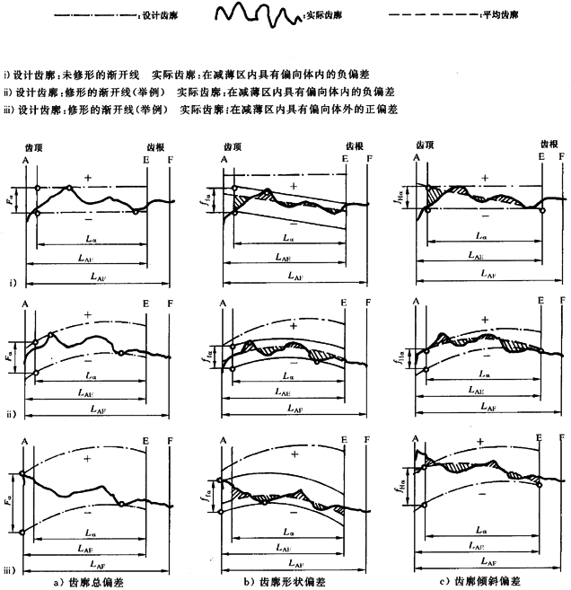 漸開線圓柱齒輪 精度 第1部分：輪齒同側齒面偏差的定義和允許值定義