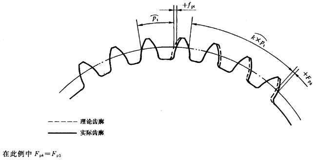 漸開線圓柱齒輪 精度 第1部分：輪齒同側齒面偏差的定義和允許值定義