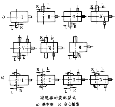 圓錐—圓柱齒輪減速器類型、特點和适用範圍、裝配型式、代号示例