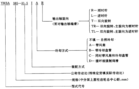 圓錐—圓柱齒輪減速器類型、特點和适用範圍、裝配型式、代号示例