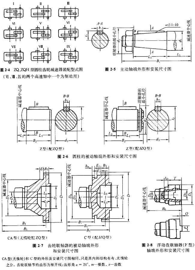 ZQ、ZQH型圓柱齒輪減速器外形與安裝尺寸及軸端型式