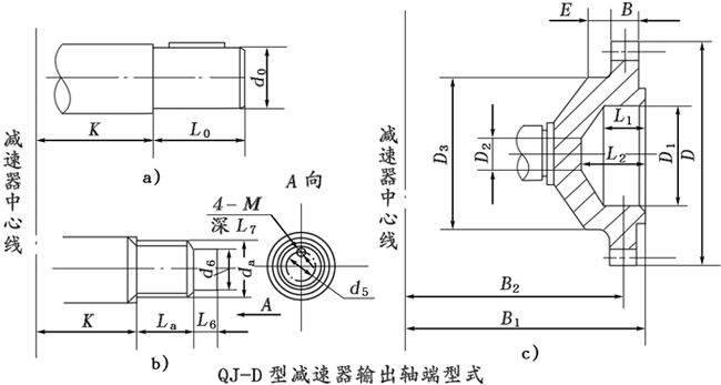 QJ-D型起重機底座式減速器型式、型号标記