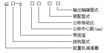 QJ-D型起重機底座式減速器型式、型号标記