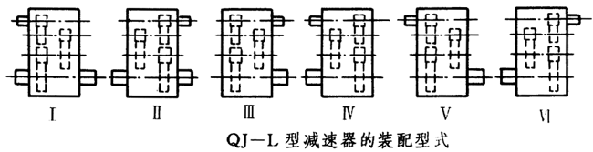 QJ-L型起重機立式減速器工作條件、型式、型号标記