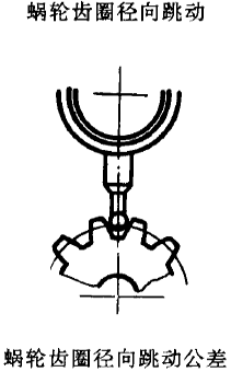 平面二次包絡環面蝸杆傳動精度蝸杆、蝸輪誤差的定義及代号