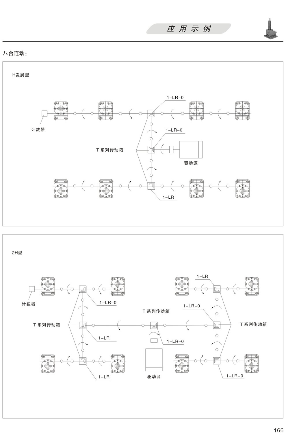 升降平台的應用示例：八台聯動 H發展型，更多台聯動 2H型