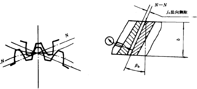 漸開線圓柱齒輪精度檢驗規範齒輪副側隙的檢驗