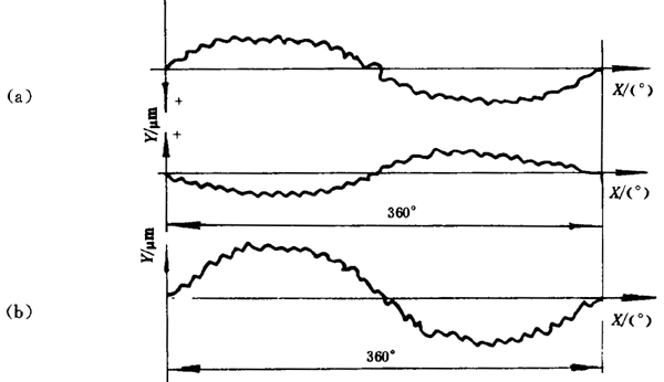 漸開線圓柱齒輪精度檢驗規範雙面齧合綜合誤差的檢驗