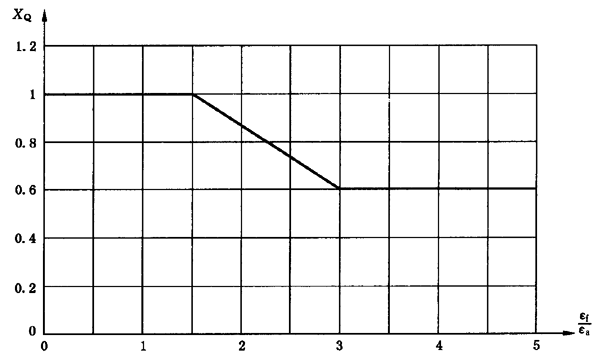 圓柱齒輪、錐齒輪和準雙曲面齒輪膠合承載能力計算方法第2部分：積分溫度法計算