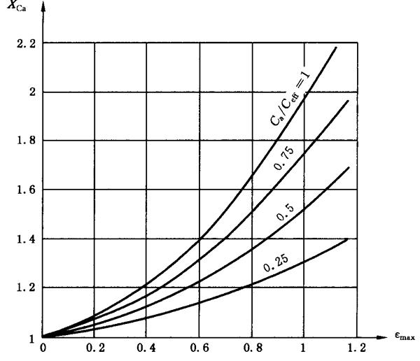圓柱齒輪、錐齒輪和準雙曲面齒輪膠合承載能力計算方法第2部分：積分溫度法計算